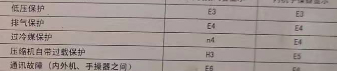 三河空调电话在哪里找